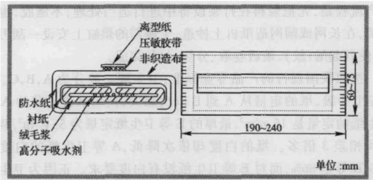 衛生棉(月經墊)