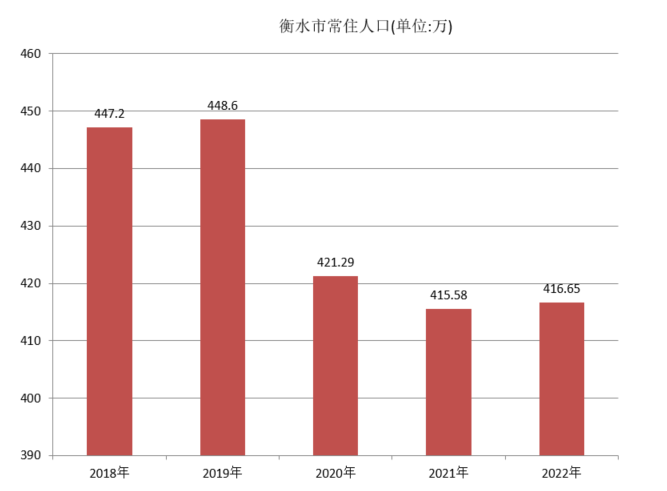 衡水市(衡水地區)