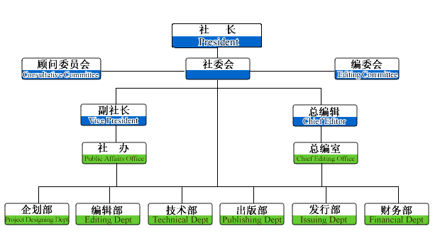 天津外語音像出版社