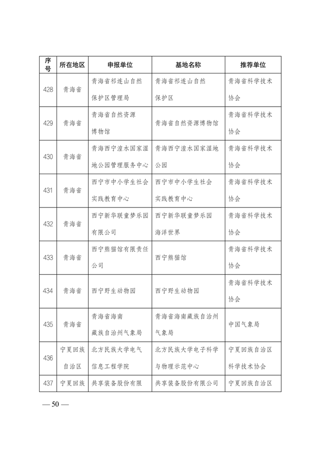 2021-2025年全國科普教育基地