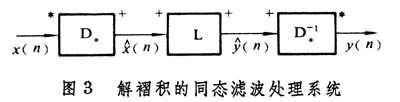 同態信號處理