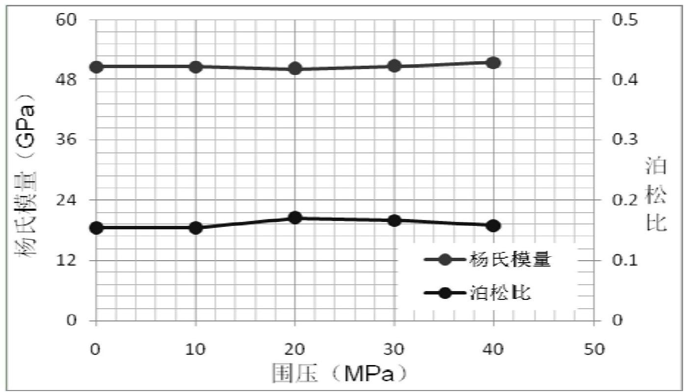 一種岩石脆性的測井方法和裝置