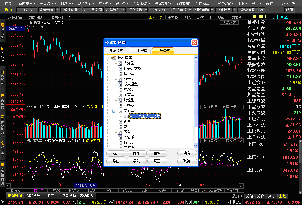 ABPI 使用說明-2