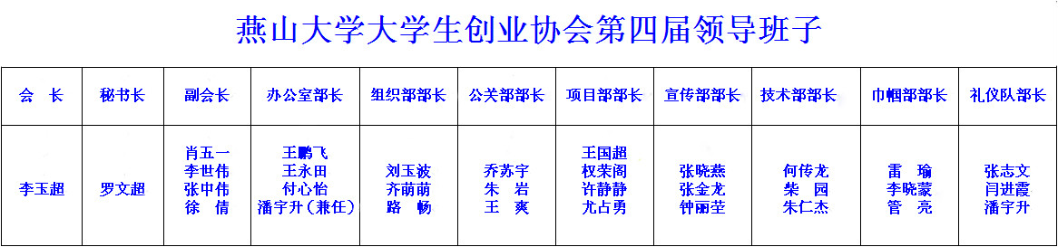 燕山大學大學生創業協會