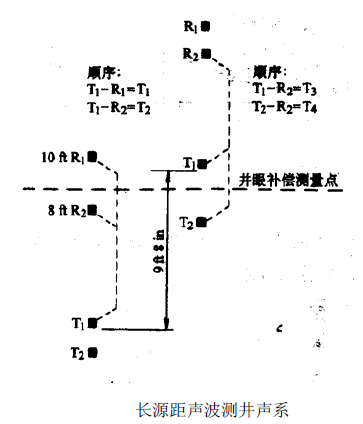 聲波測井