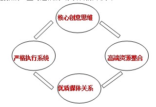 廈門壹格文化傳媒有限公司