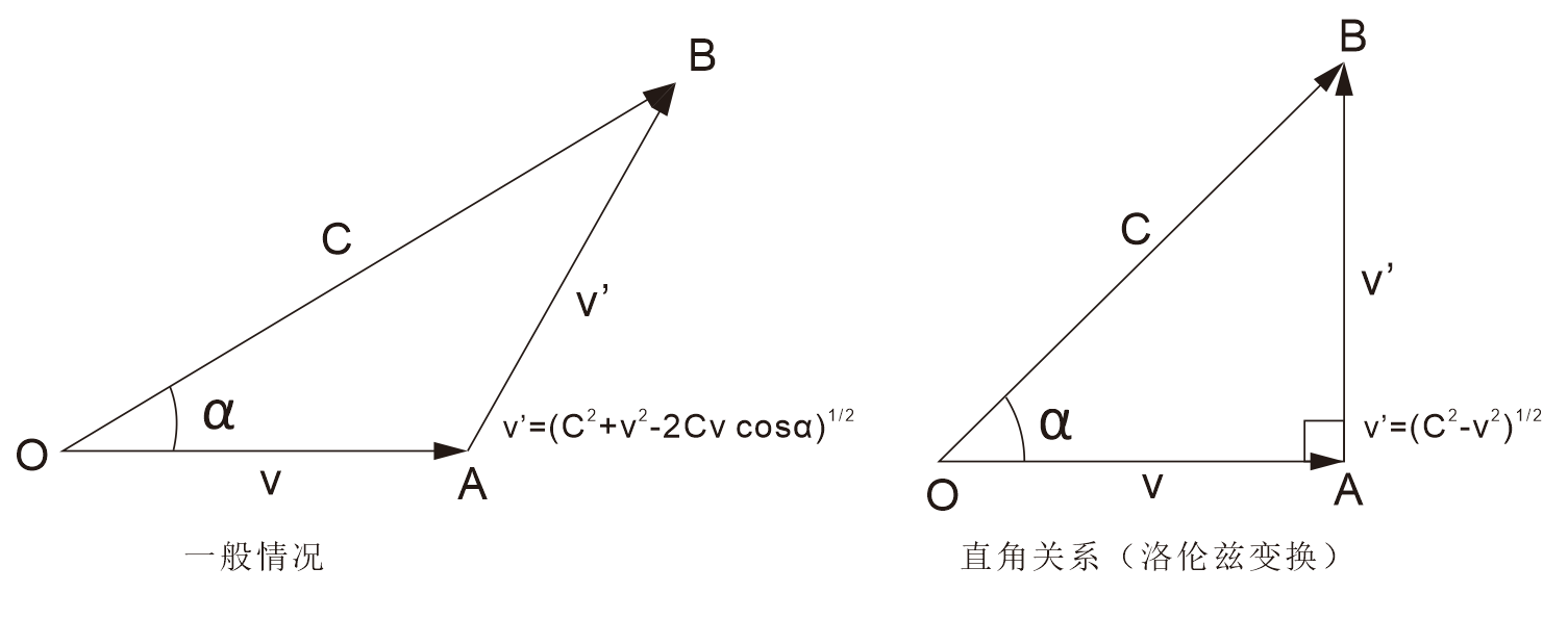 洛倫茲因子