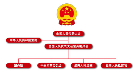 中國當代政治制度（第2版）