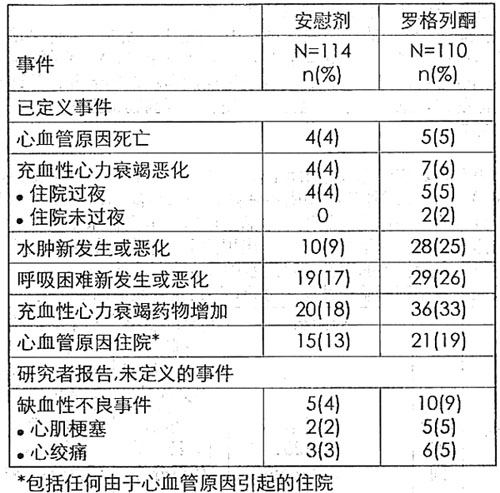 馬來酸羅格列酮片