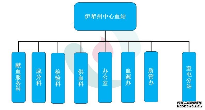 伊犁州中心血站