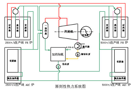 新汶礦業集團有限責任公司