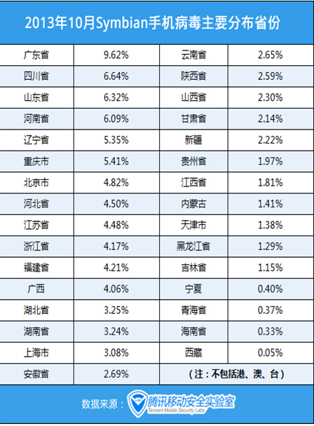 騰訊移動安全實驗室