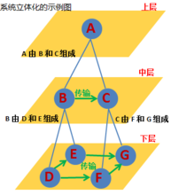 思維方法