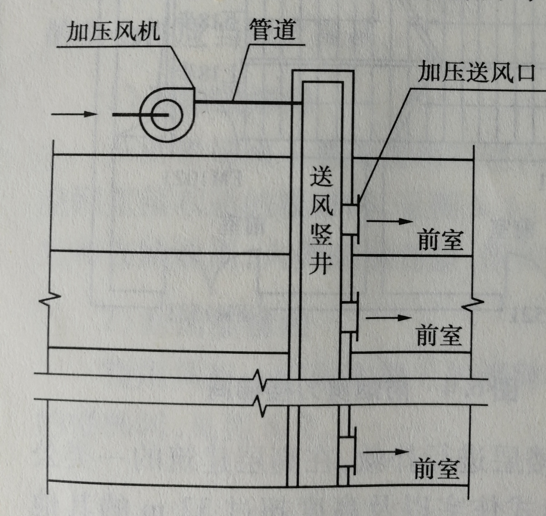 煙控系統