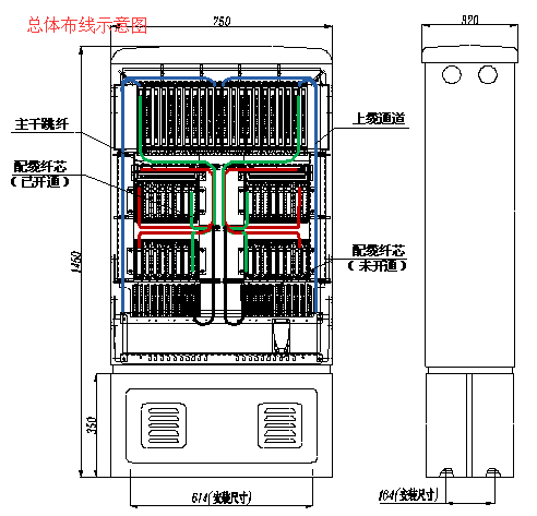 平等接入