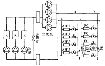 冷凍水系統