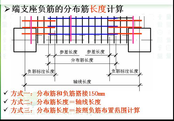 分布鋼筋