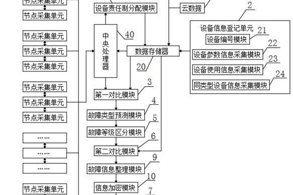 一種區域配電網設備管理平台及其運行方法