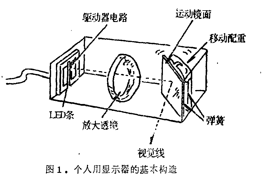 虛擬顯示器