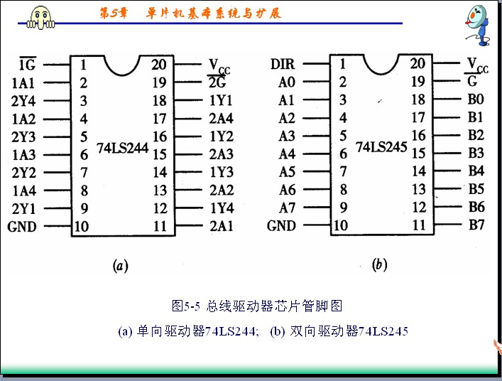 74LS244和74LS245