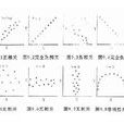 積差相關係數