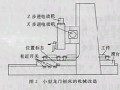 龍門刨床(龍門刨)