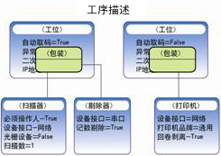 嘉華通軟