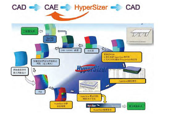 Hypersizer