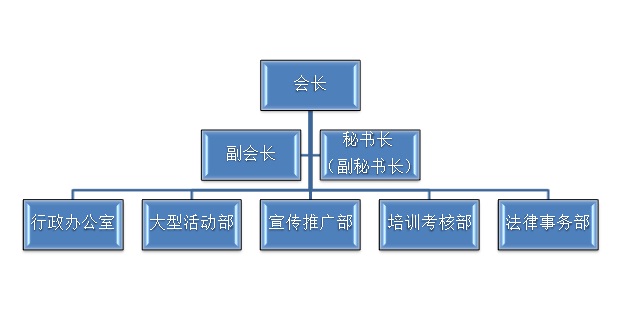 青島市婚慶禮儀行業協會