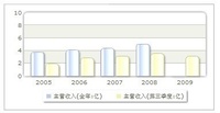 亞通股份