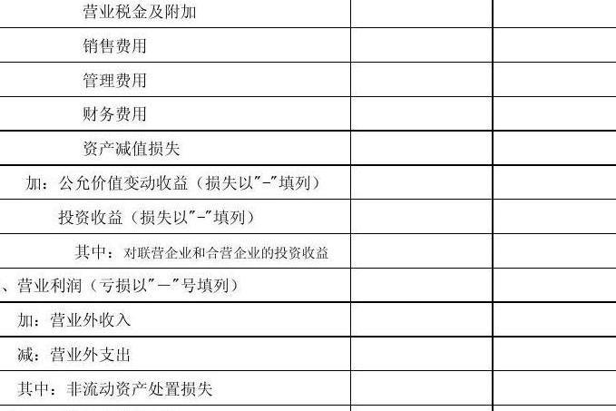 工業企業利潤表