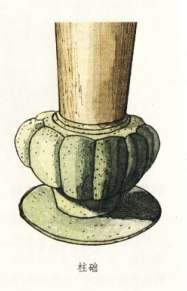 花瓶式柱礎