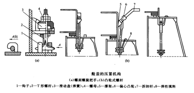 機械艙蓋