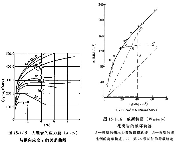 焦炭力學性質