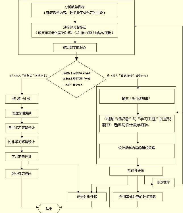 電化教學法