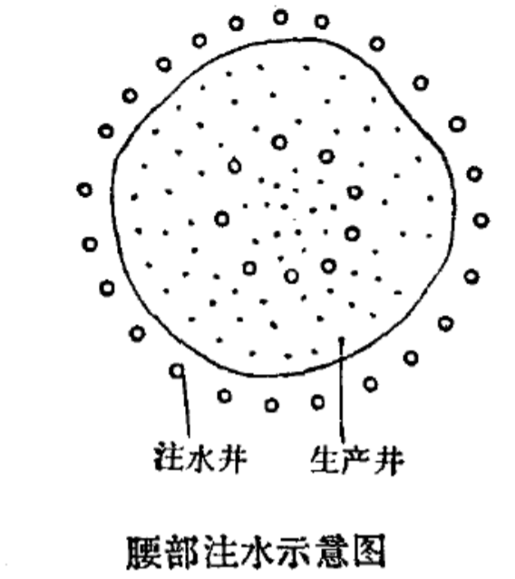 邊內注水