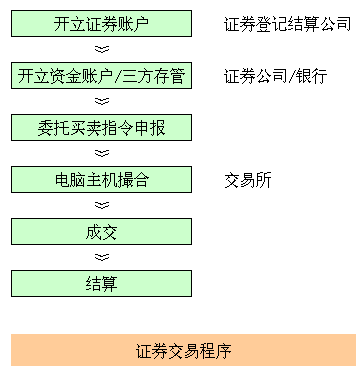 無記名證券