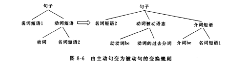 變換文法