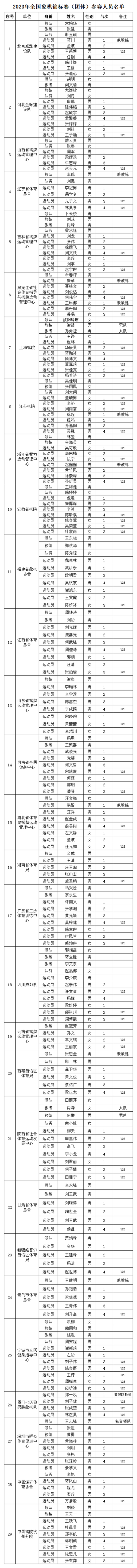 2023年全國象棋錦標賽