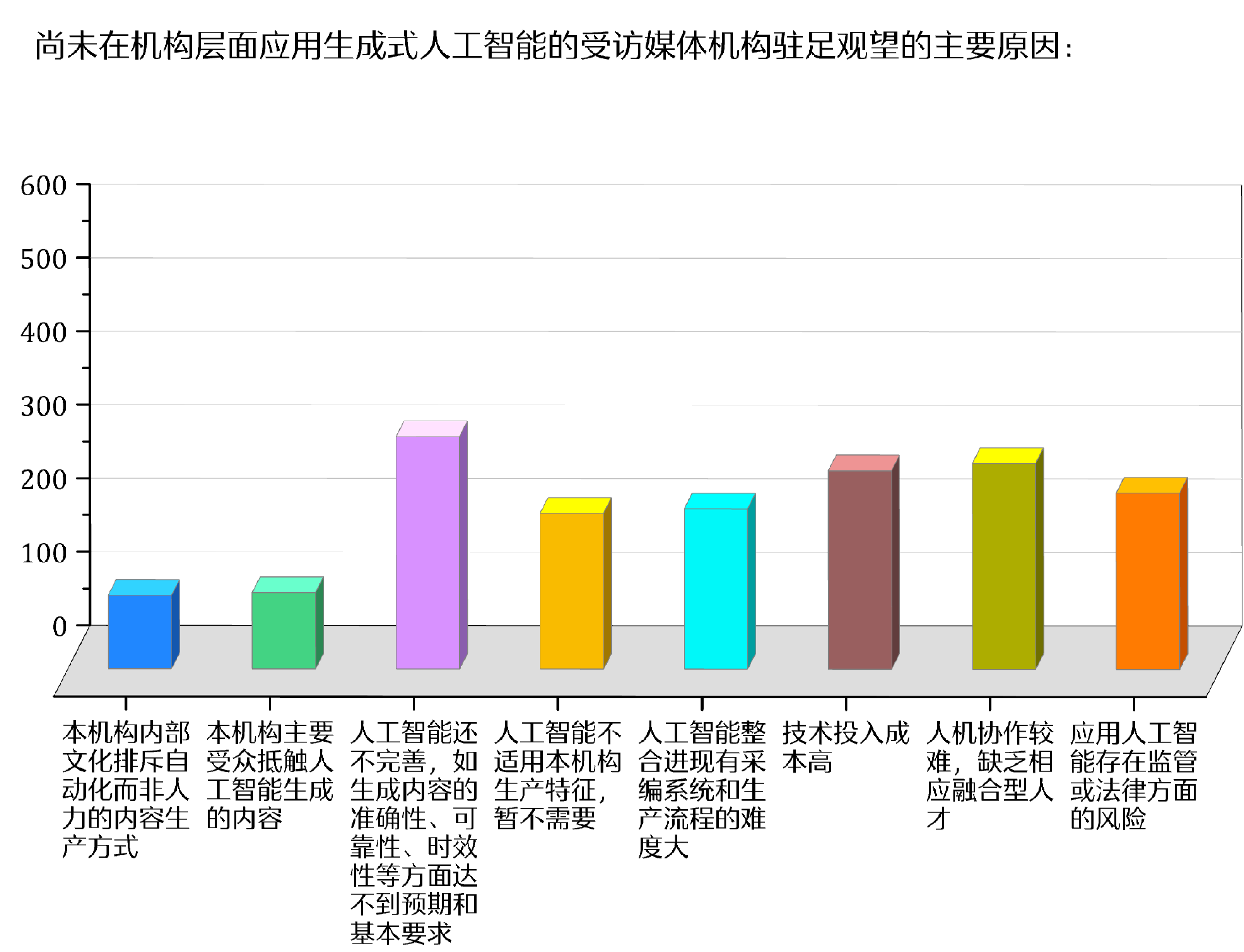 人工智慧時代新聞媒體的責任與使命