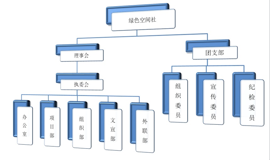 青海大學綠色空間社