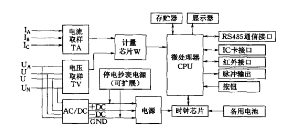 電能表(火表)