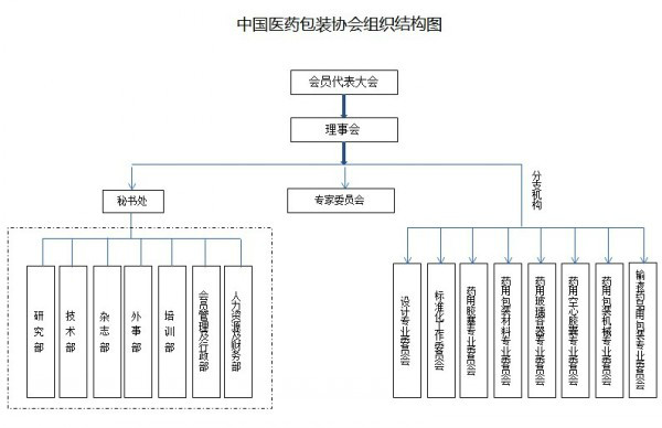 組織結構示意圖