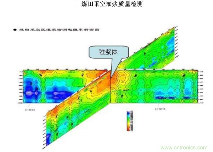 高密度電阻率儀