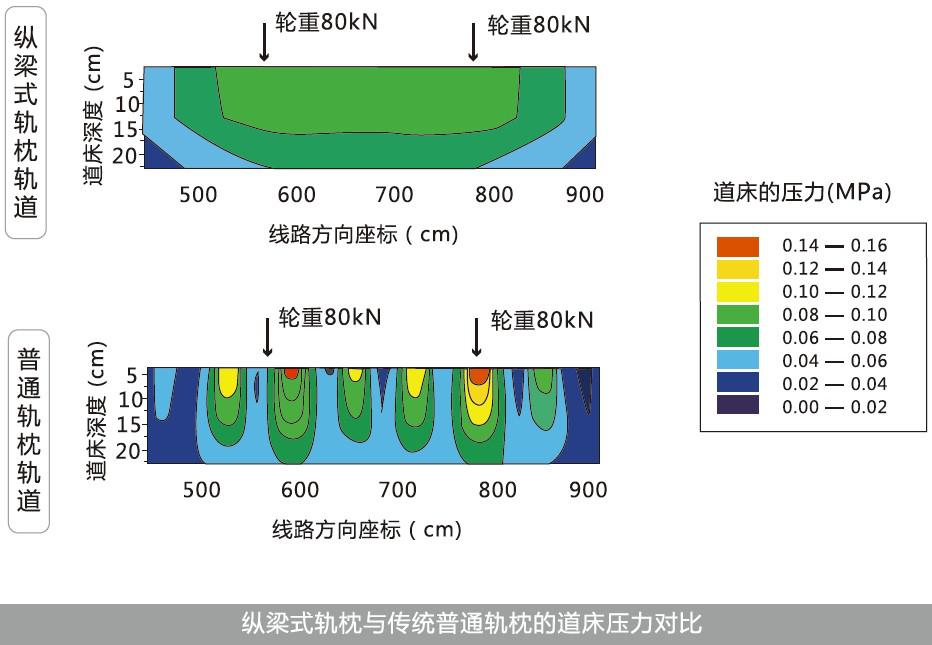 梯形軌枕