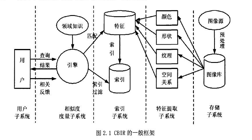 示例查詢