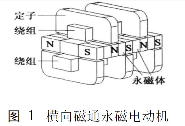 橫向磁通永磁電機