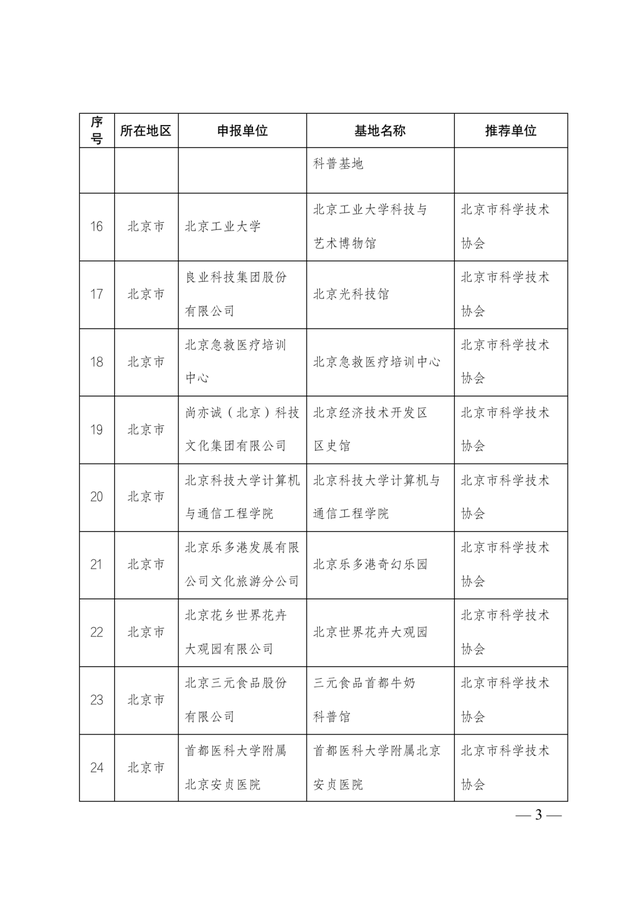 2021-2025年全國科普教育基地