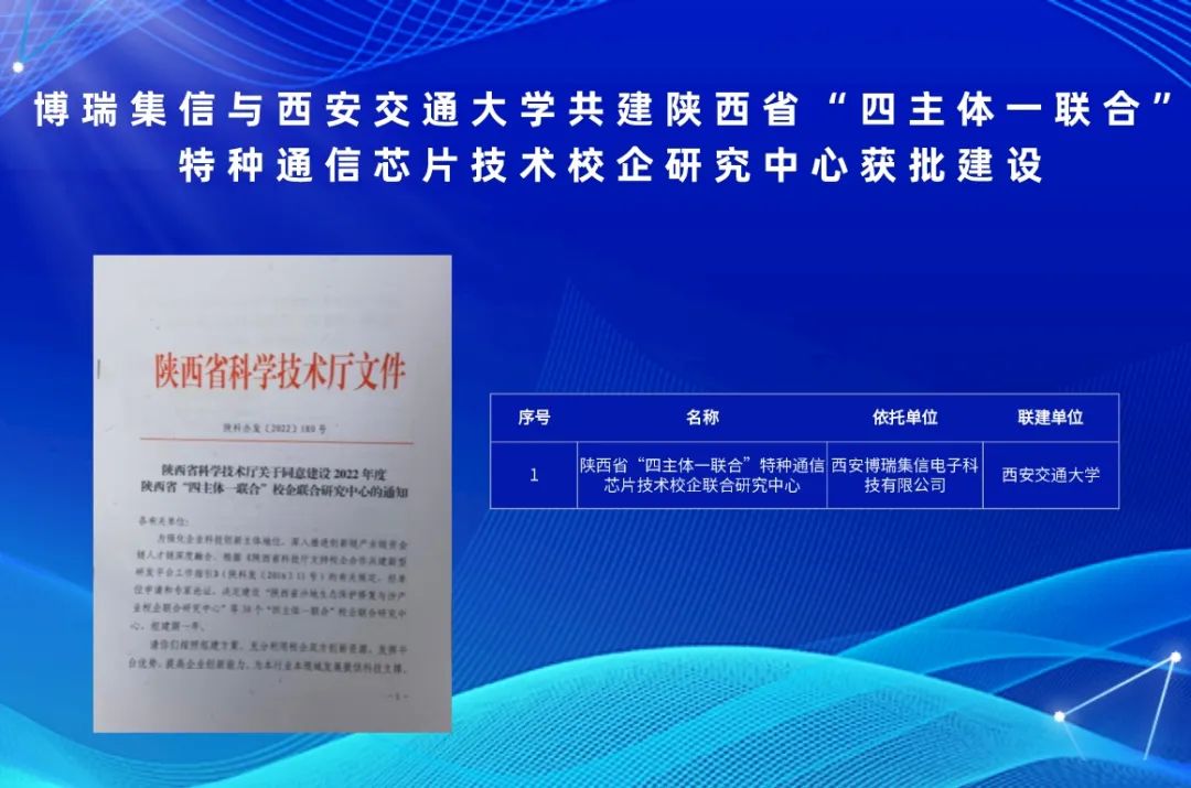 陝西省“四主體一聯合”特種通信晶片技術校企聯合研究中心