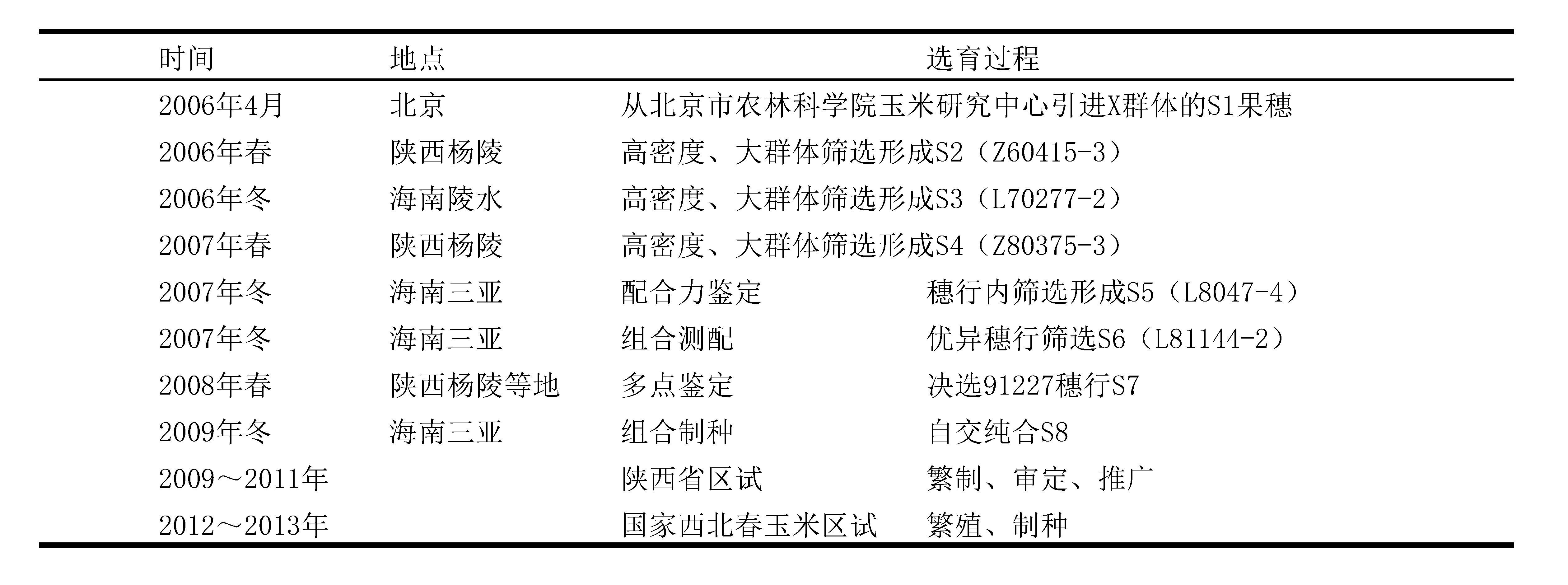 陝單609